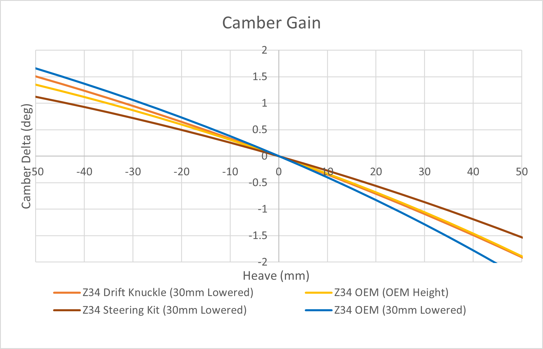 Z34 370z/G37 4130 Super Lock Drift Knuckles