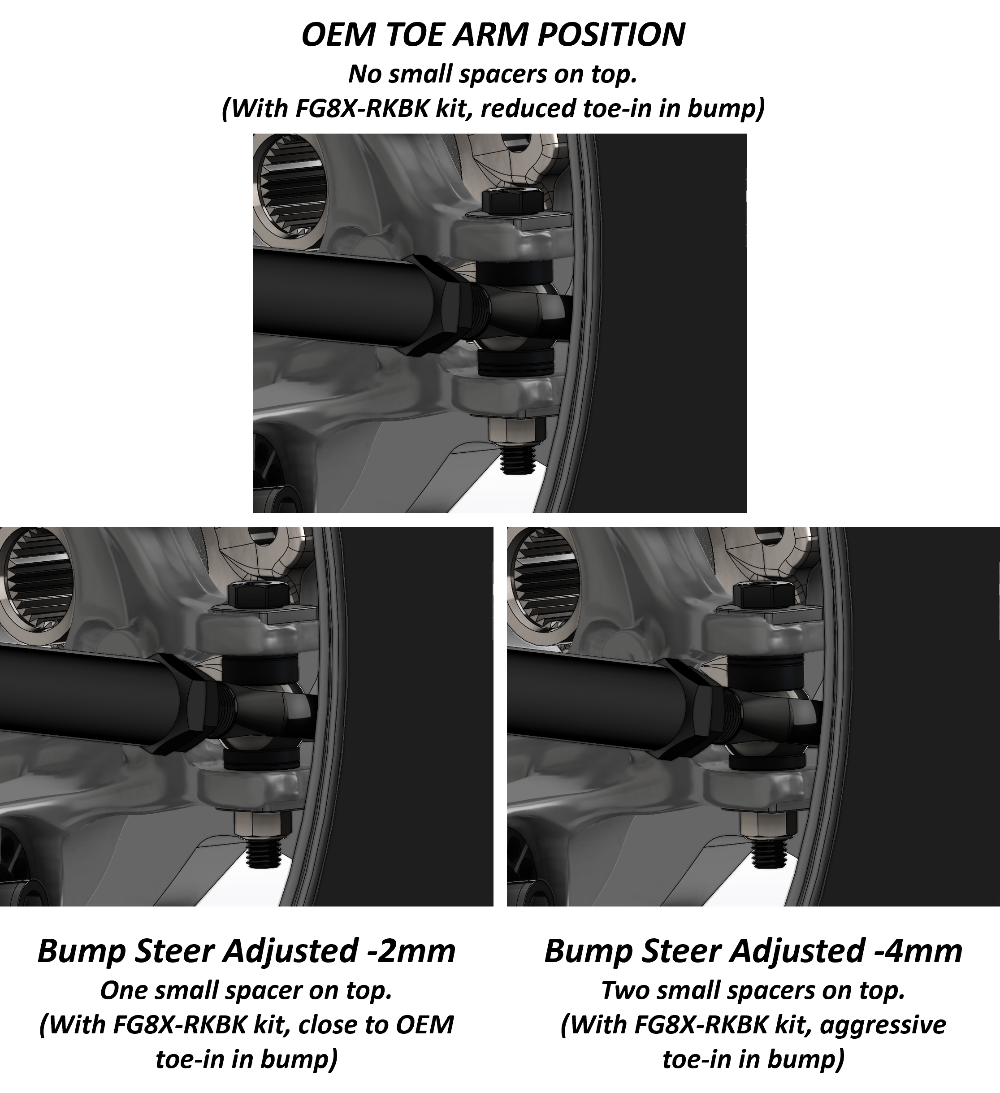 BMW F8X M2/M3/M4 Rear suspension Kinematics Kit