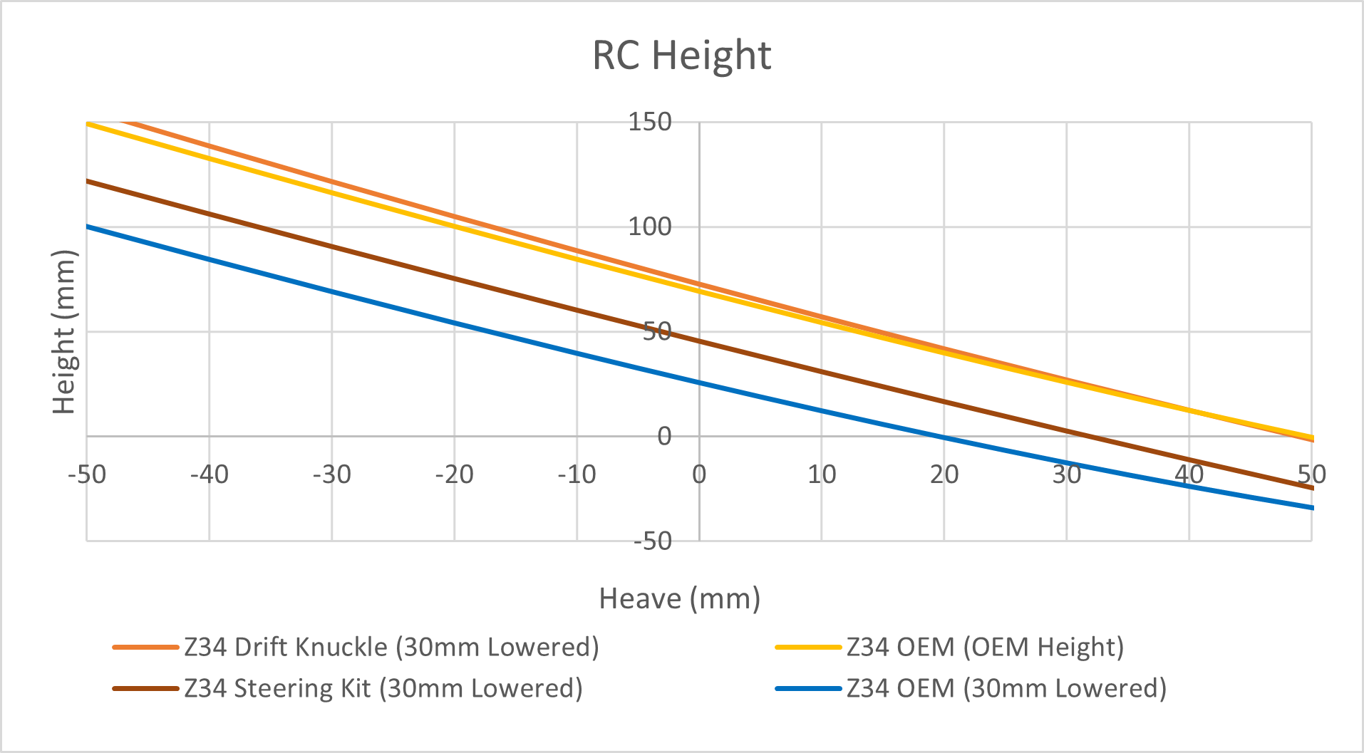 Z34 370z/G37 4130 Super Lock Drift Knuckles