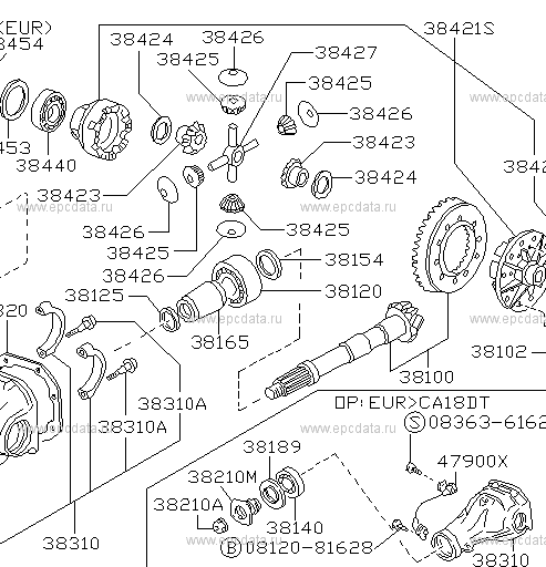 Nissan S/R/Z chassis diff/transmission ratio guide!