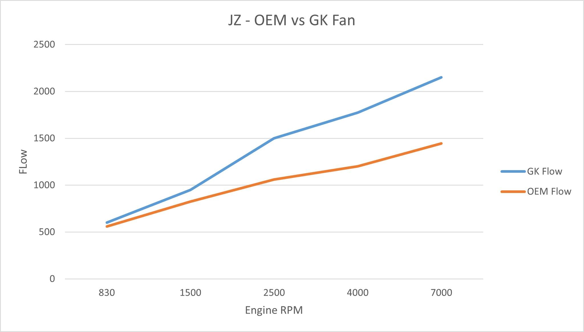 1JZ High Performance Engine Fan - 50% more air flow