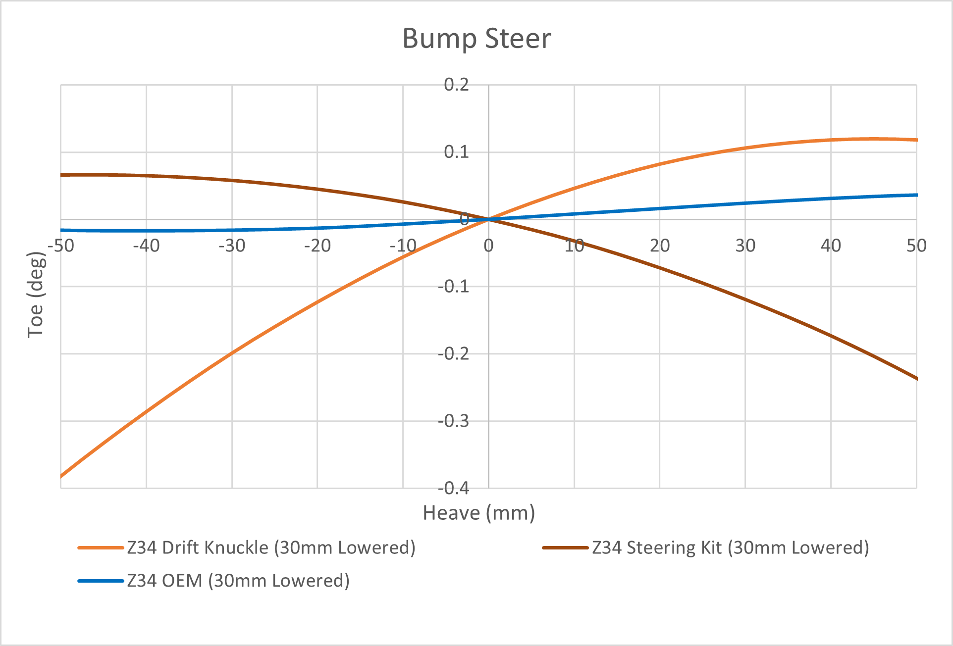 Z34 370z/G37 4130 Super Lock Drift Knuckles